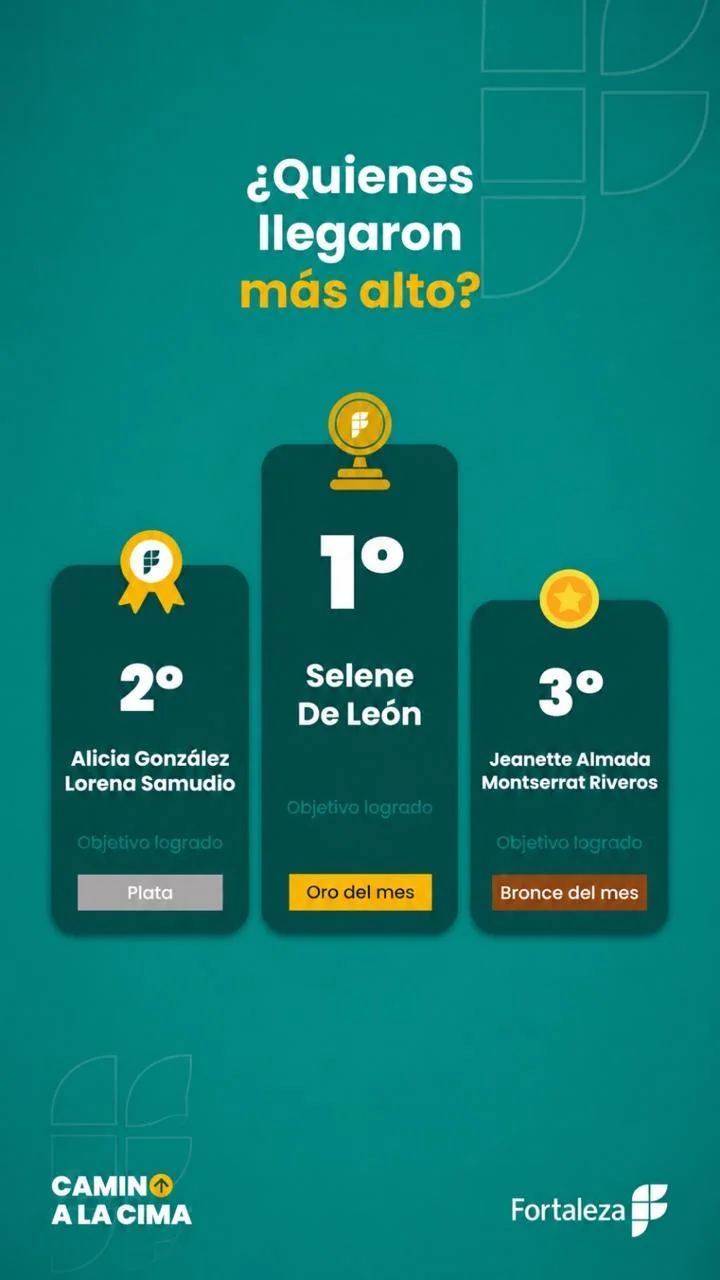 Selene De León alcanzó el Top 1 entre las asesoras de Fortaleza en 2026